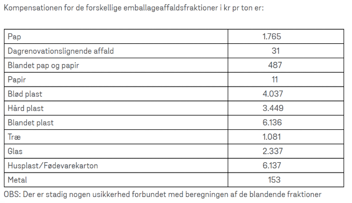 Et billede, der indeholder tekst, skærmbillede, nummer/tal, Font/skrifttype

Indhold genereret af kunstig intelligens kan være forkert.