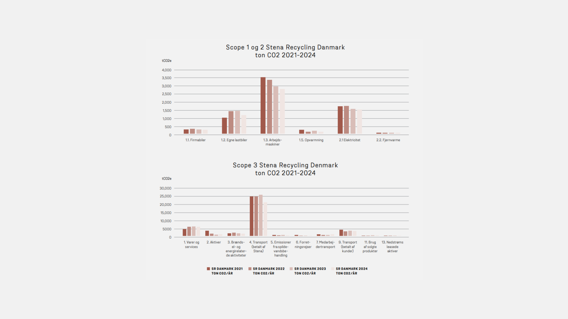 Graf fra CO2-rapporten
