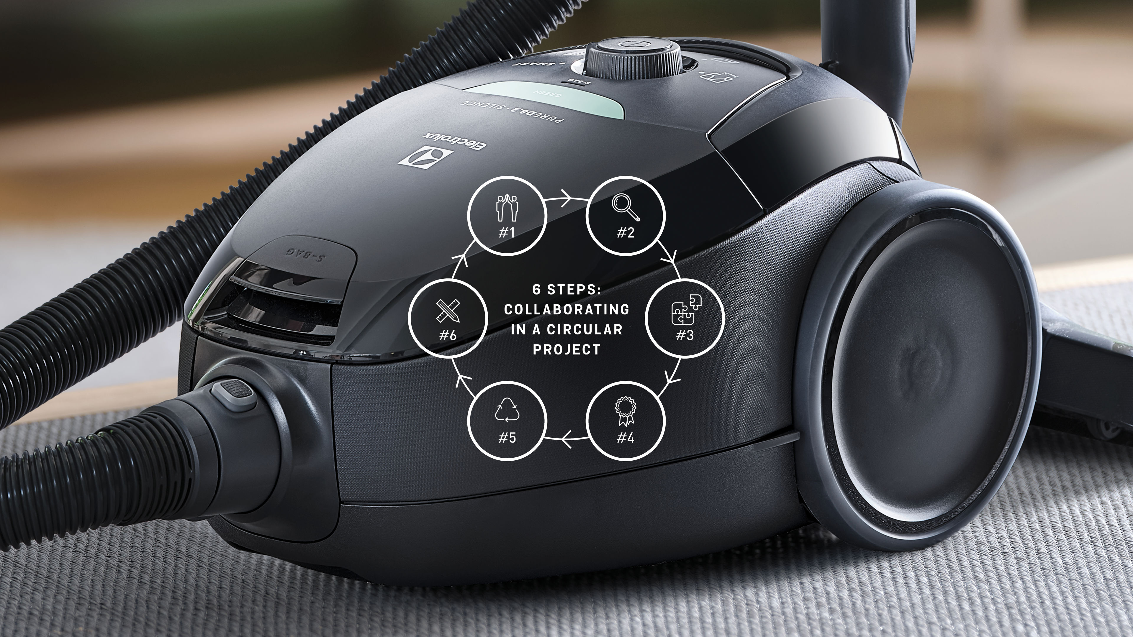 6 trin: Samarbejde i et cirkulært projekt