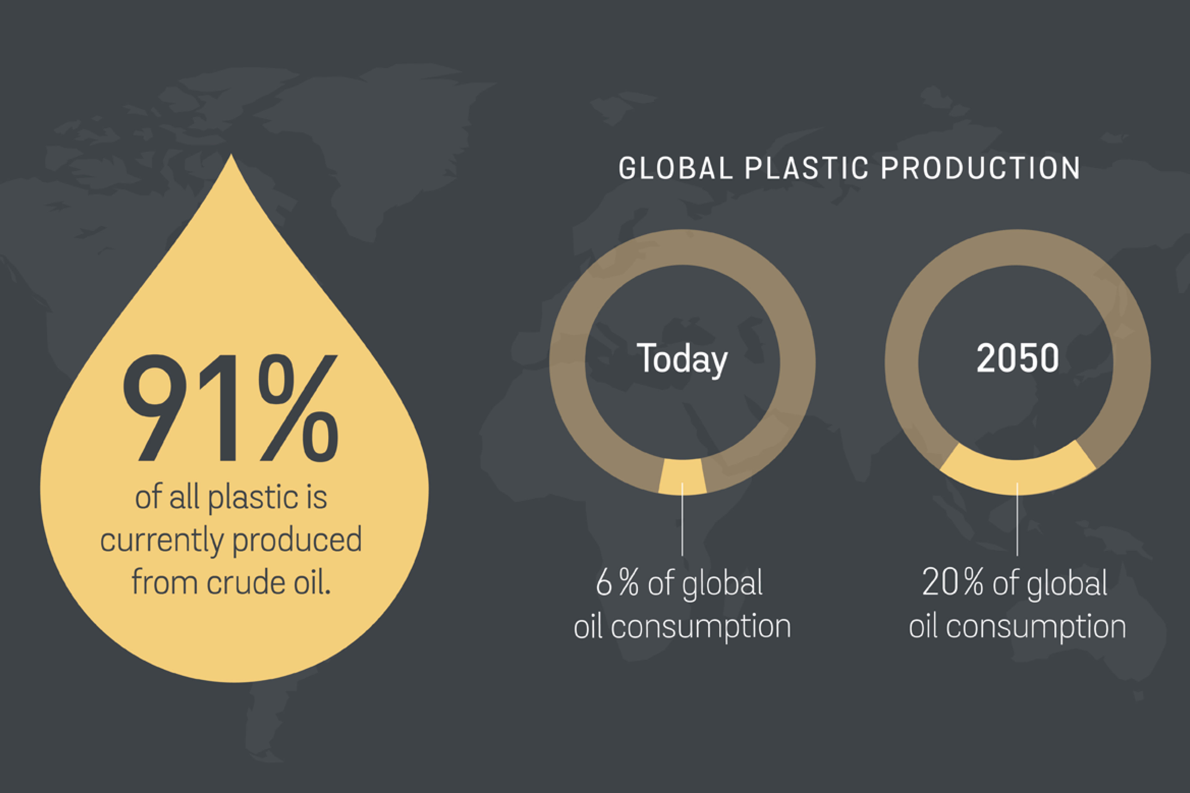Infocraphics - Fakta om plastik