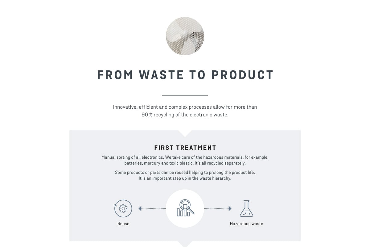 Last ned infografikk som PDF