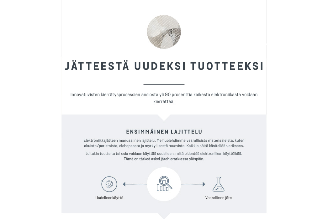 Lataa tästä PDF-infograafi