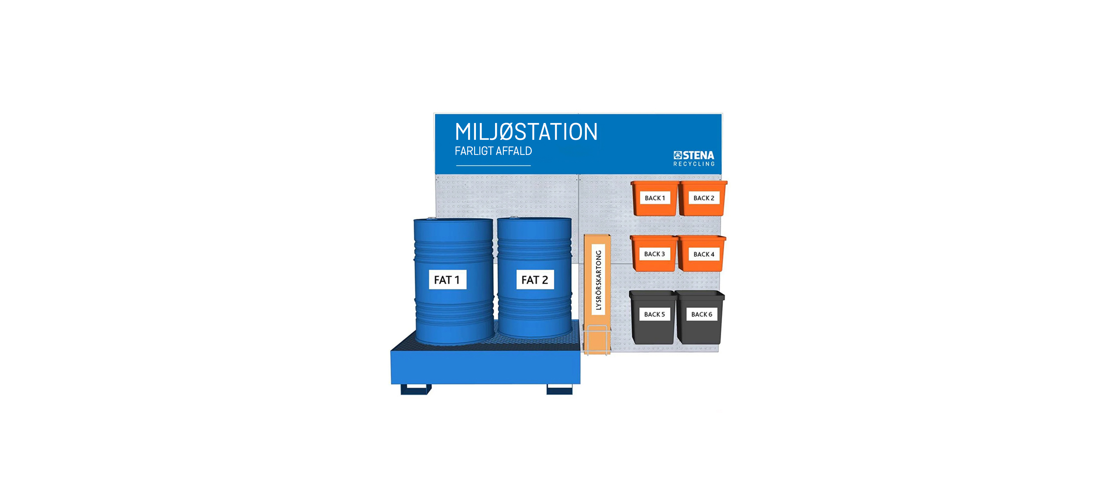 Miljøvæg - dobbelt