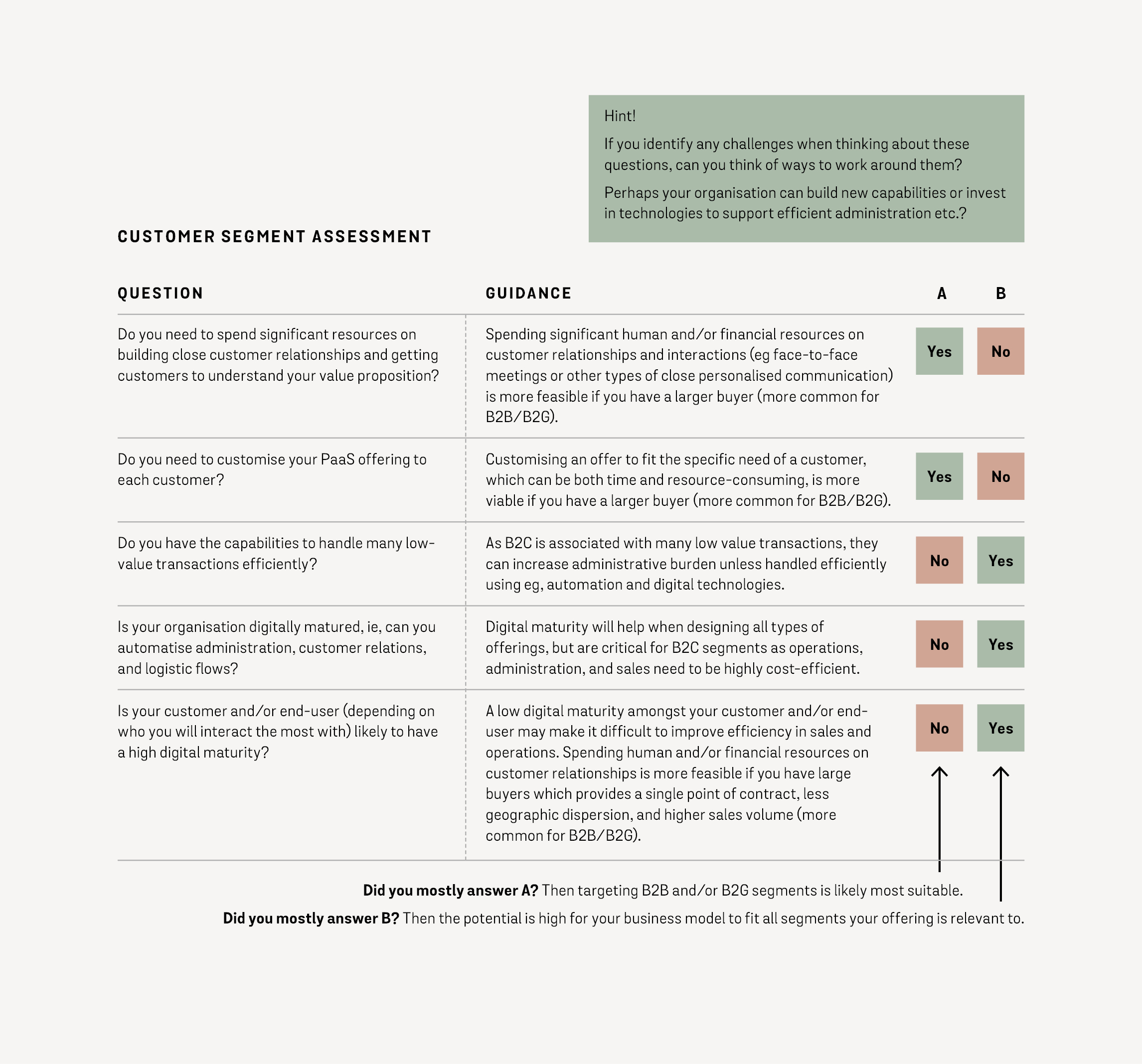 Customer segment assessment - tool