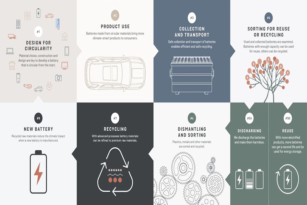 Follow our journey from design for circularity to reuse